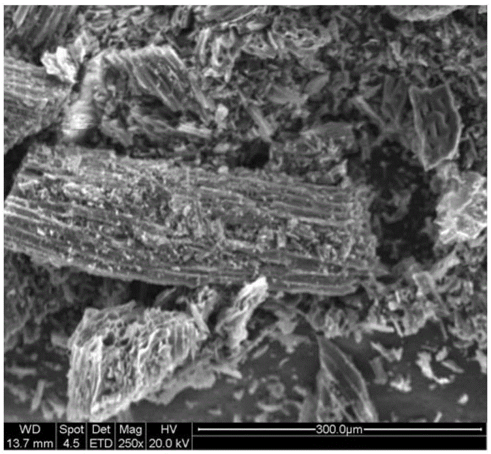 Preparation method of ferric-carbon internal electrolysis filler