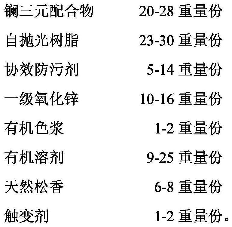 Rare-earth-based complex environment-friendly marine antifouling paint and preparation method thereof