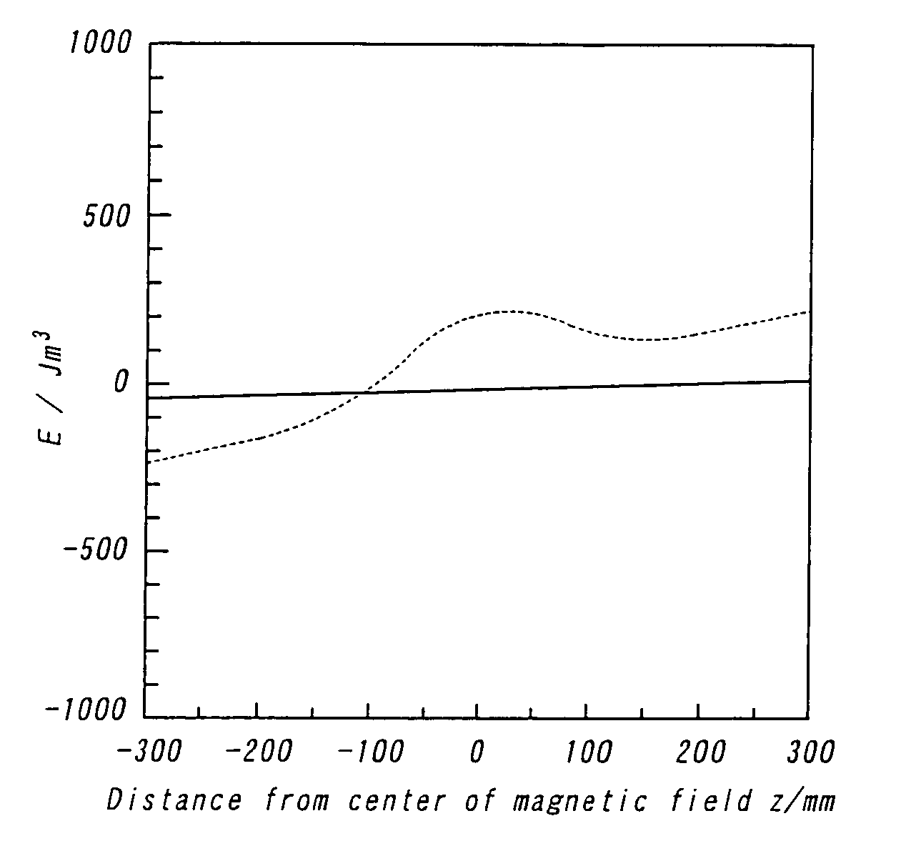 Method of producing polymer spherical bodies