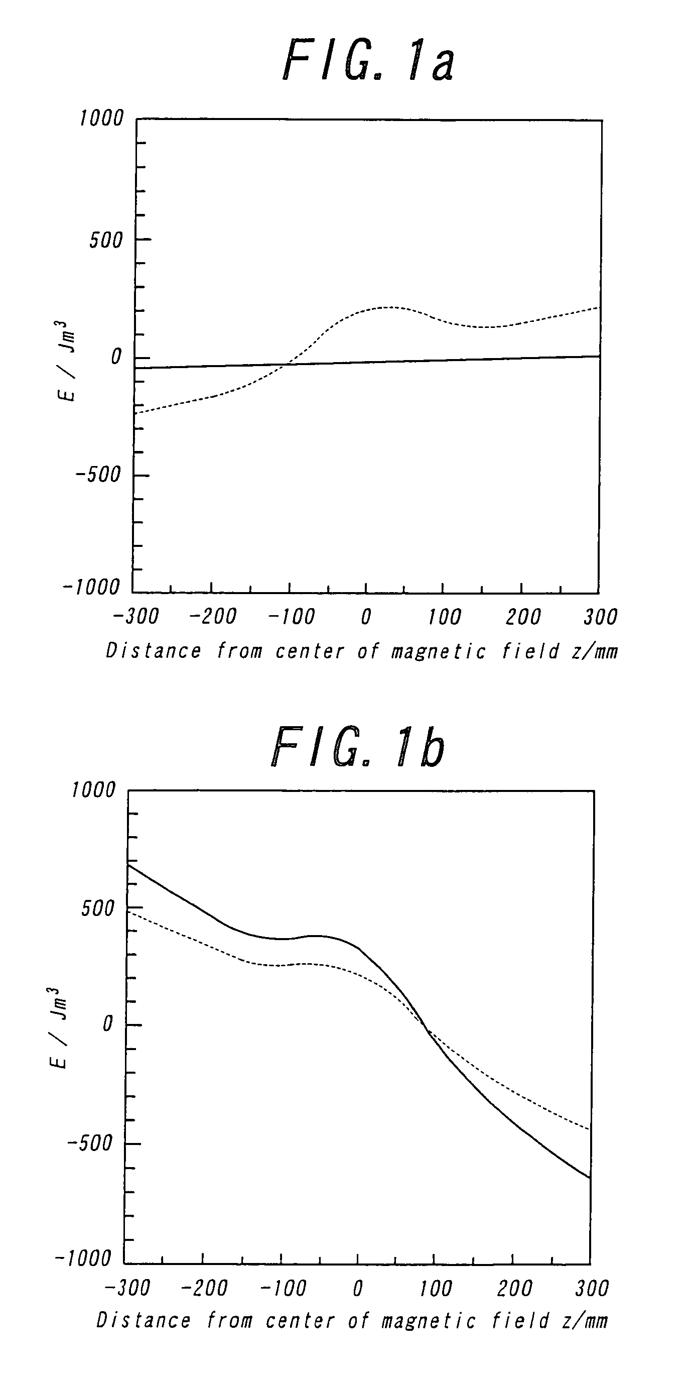 Method of producing polymer spherical bodies