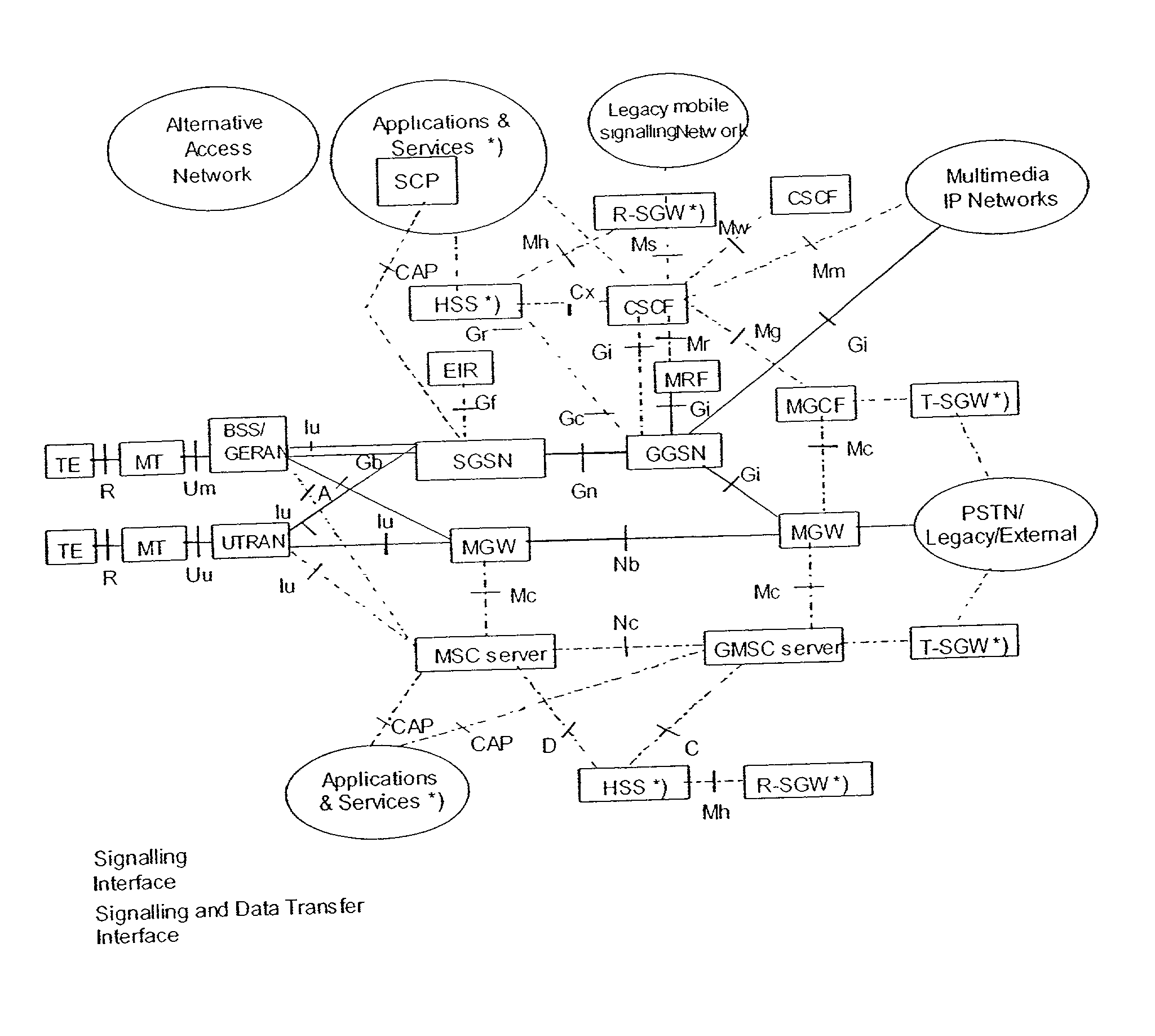 Recovery techniques in mobile networks