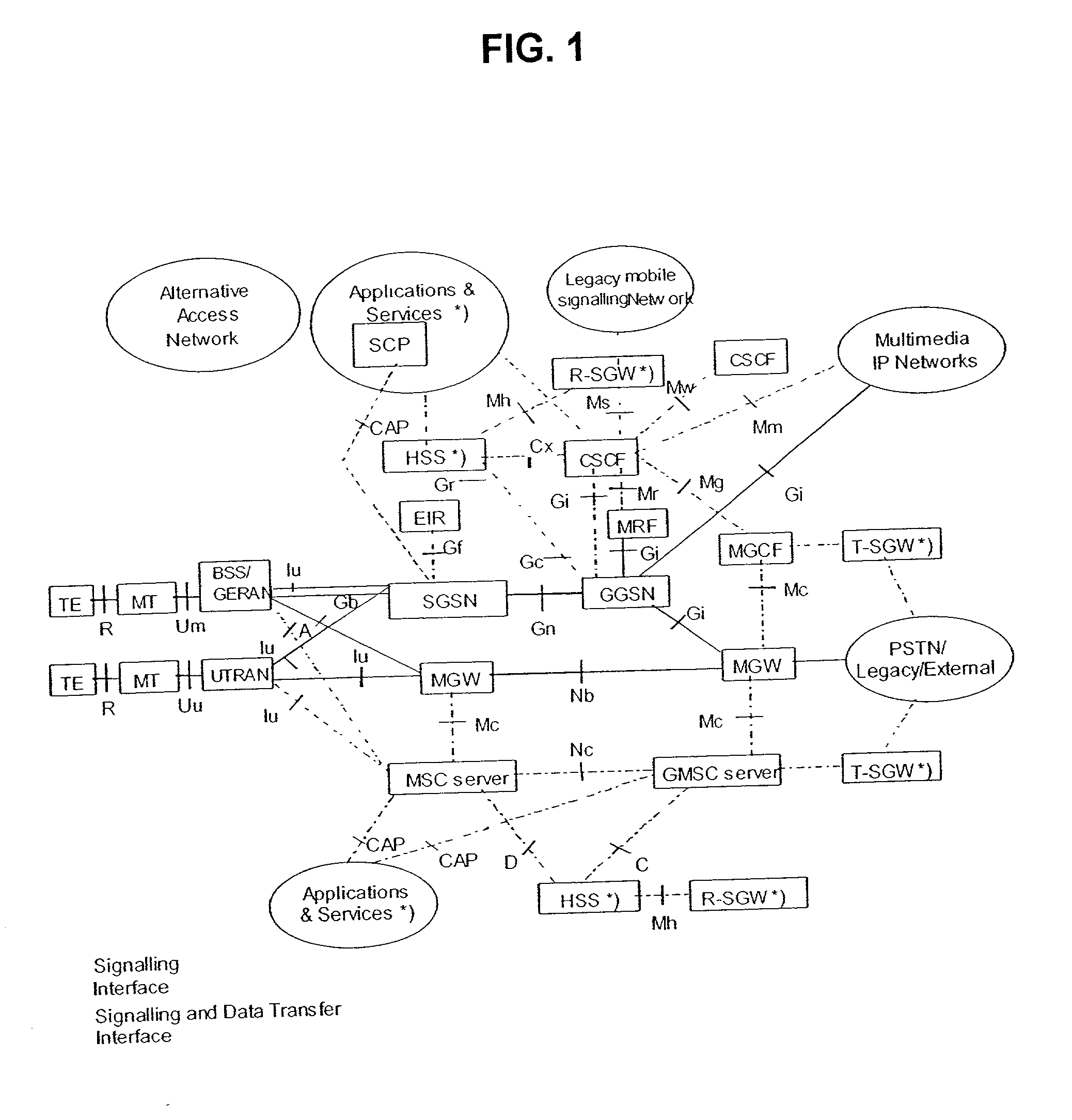 Recovery techniques in mobile networks