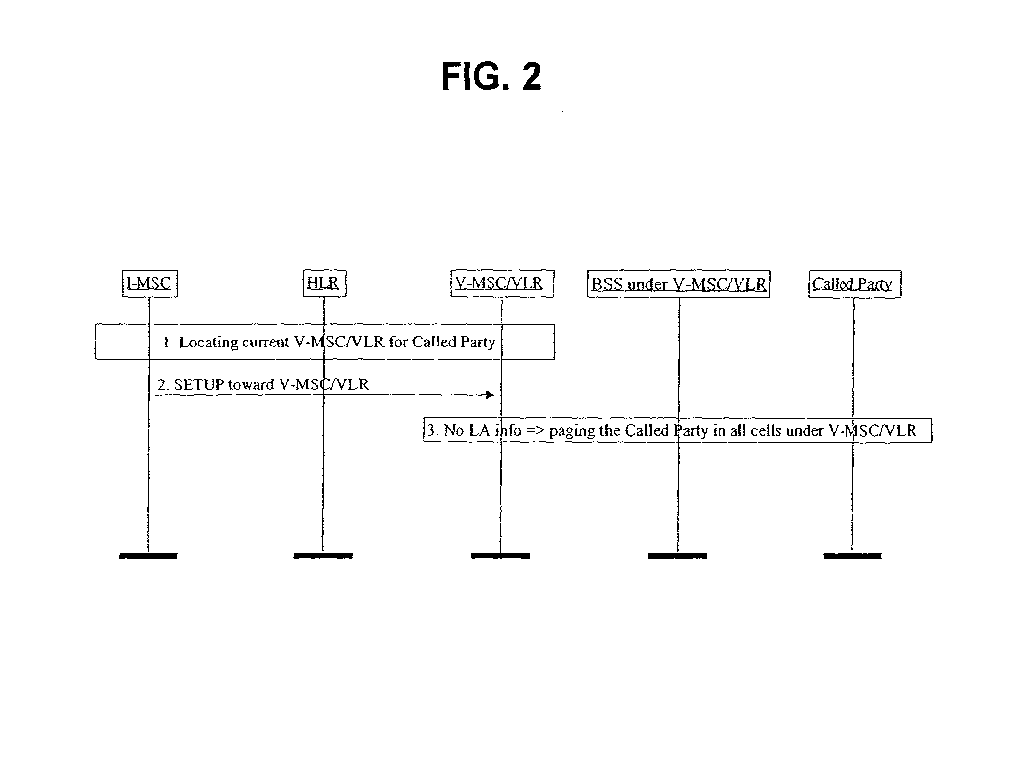 Recovery techniques in mobile networks