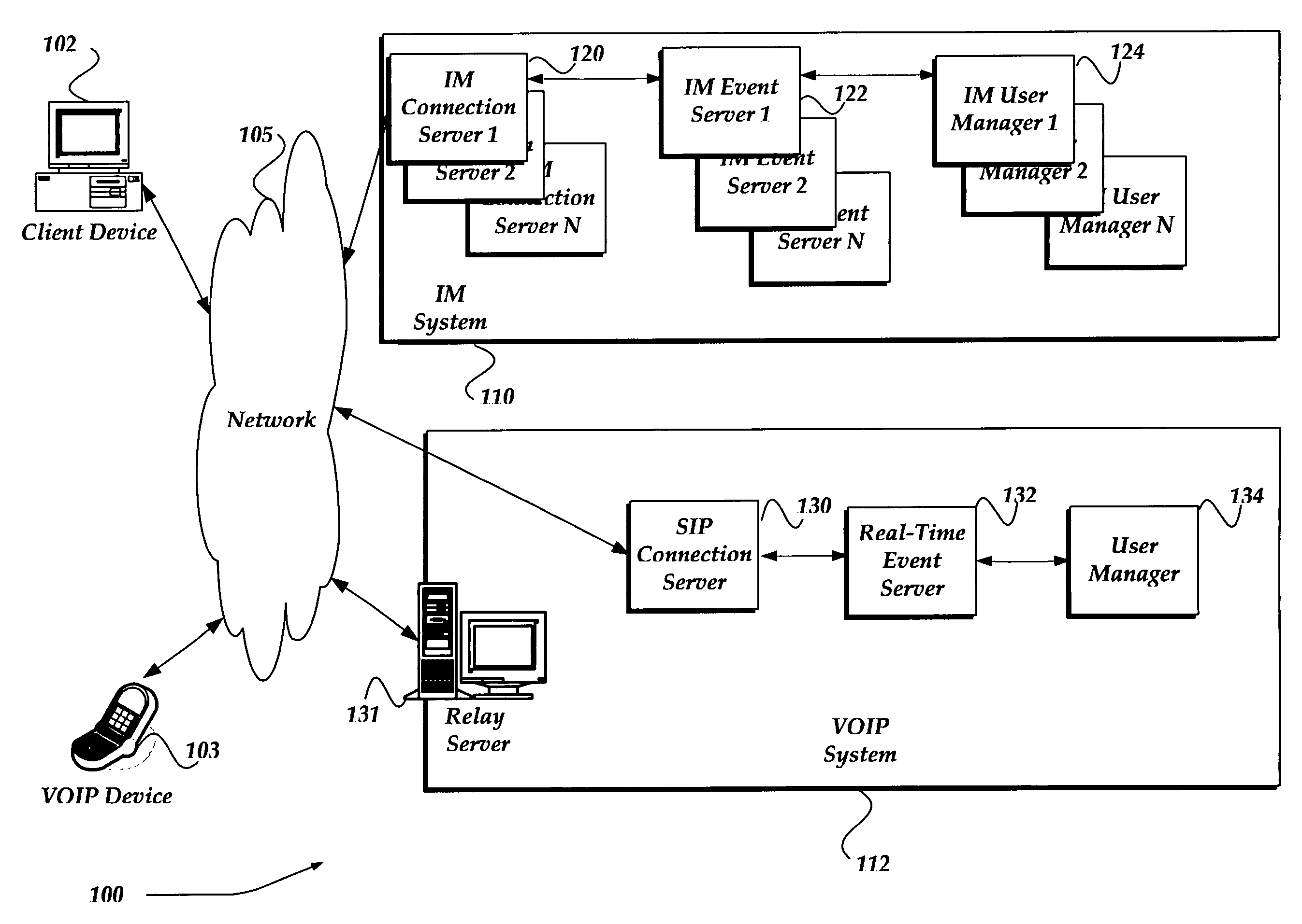 Relay Server for SIP/RTP messages with buffer management