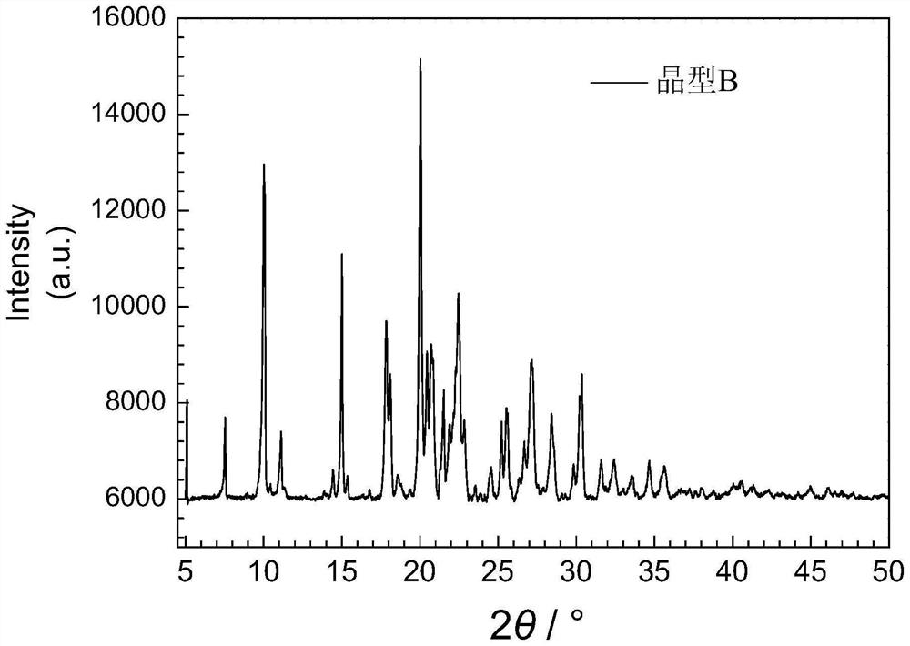 Metastable and stable crystal forms of pyroxasulfone as well as preparation method and application of metastable and stable crystal forms of pyroxasulfone