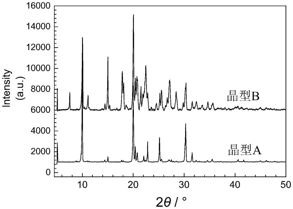 Metastable and stable crystal forms of pyroxasulfone as well as preparation method and application of metastable and stable crystal forms of pyroxasulfone