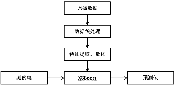 Transformer defect evaluation method based on big data analysis