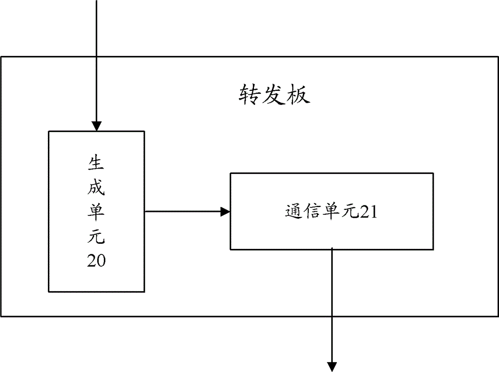 Data synchronization method and device among forwarding boards