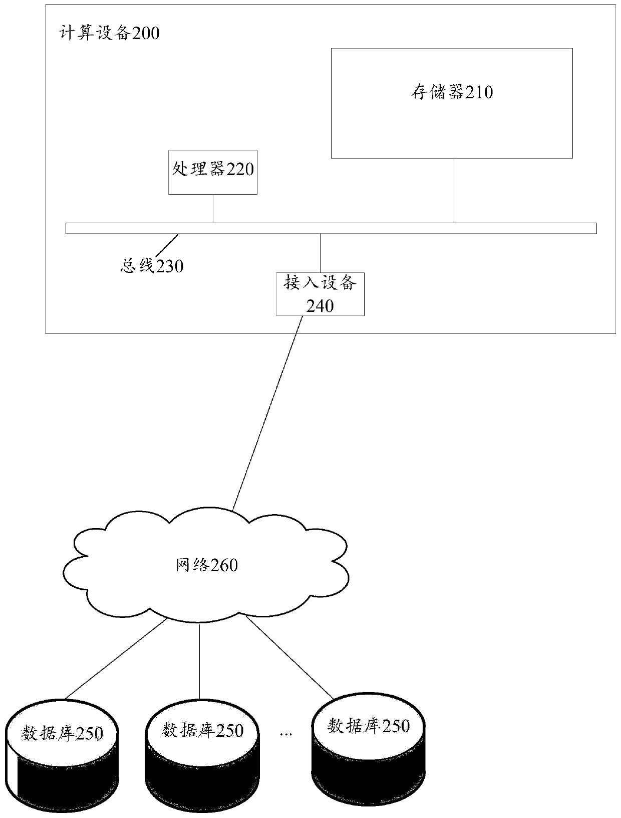 Language processing method and device and training method and device of language processing system