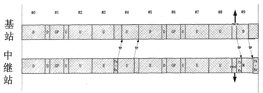 Uplink and downlink frame synchronization communication method of communication system including relay station