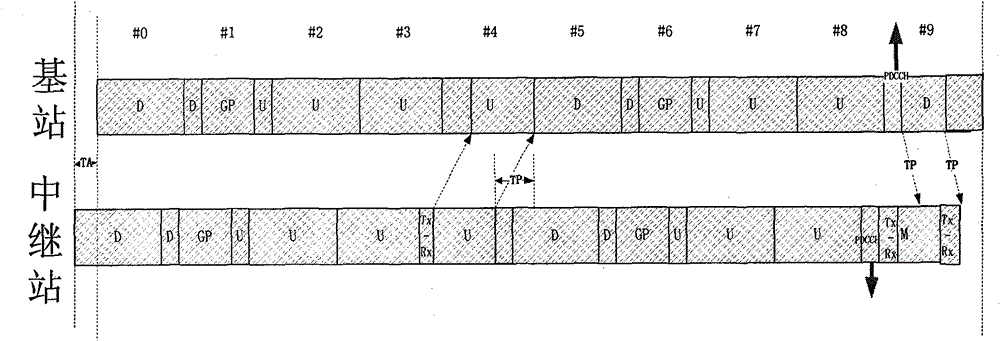 Uplink and downlink frame synchronization communication method of communication system including relay station