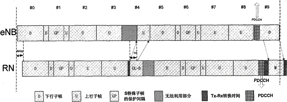 Uplink and downlink frame synchronization communication method of communication system including relay station