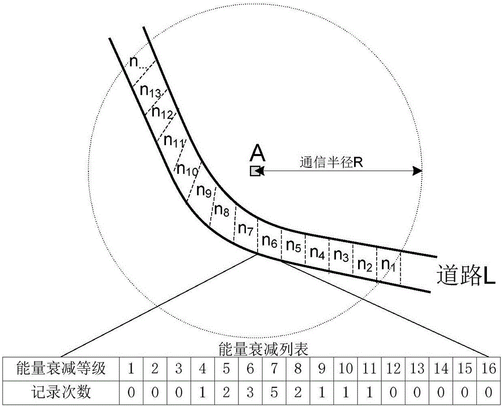 Interval confidence evaluation-based roadside node positioning method