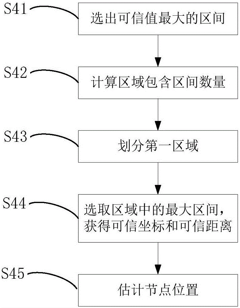 Interval confidence evaluation-based roadside node positioning method