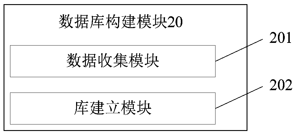 Disease prediction system based on color cognition