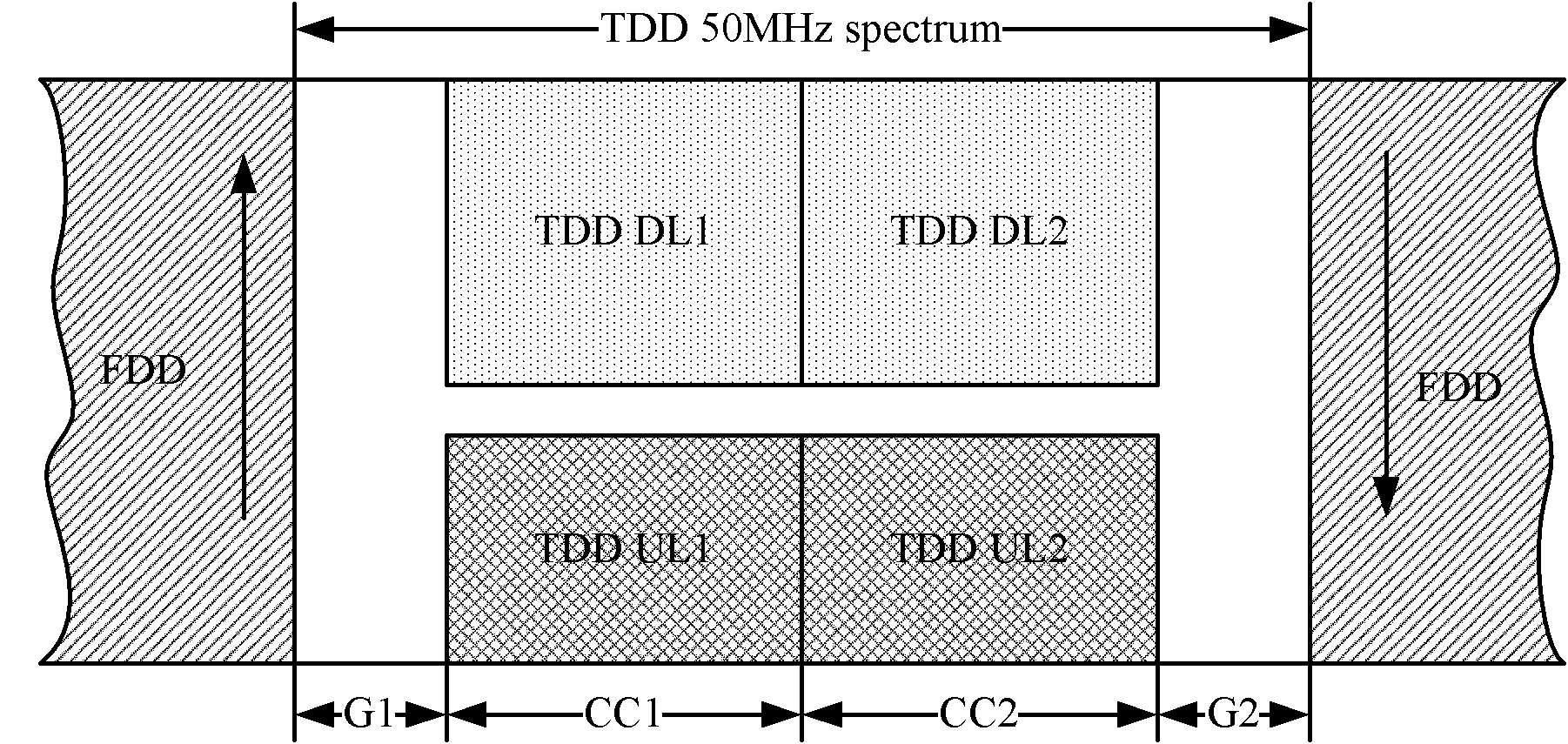 Method and device for processing frequency spectrum resources