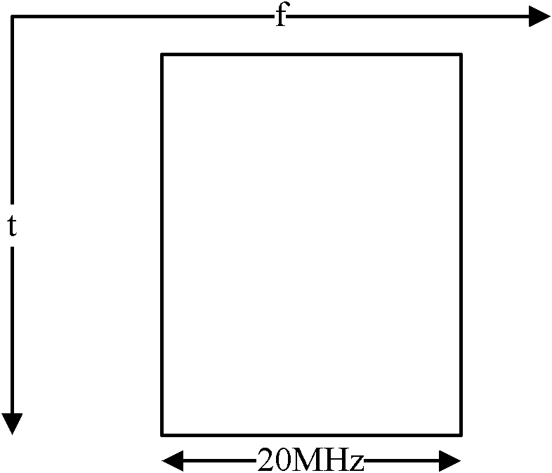 Method and device for processing frequency spectrum resources