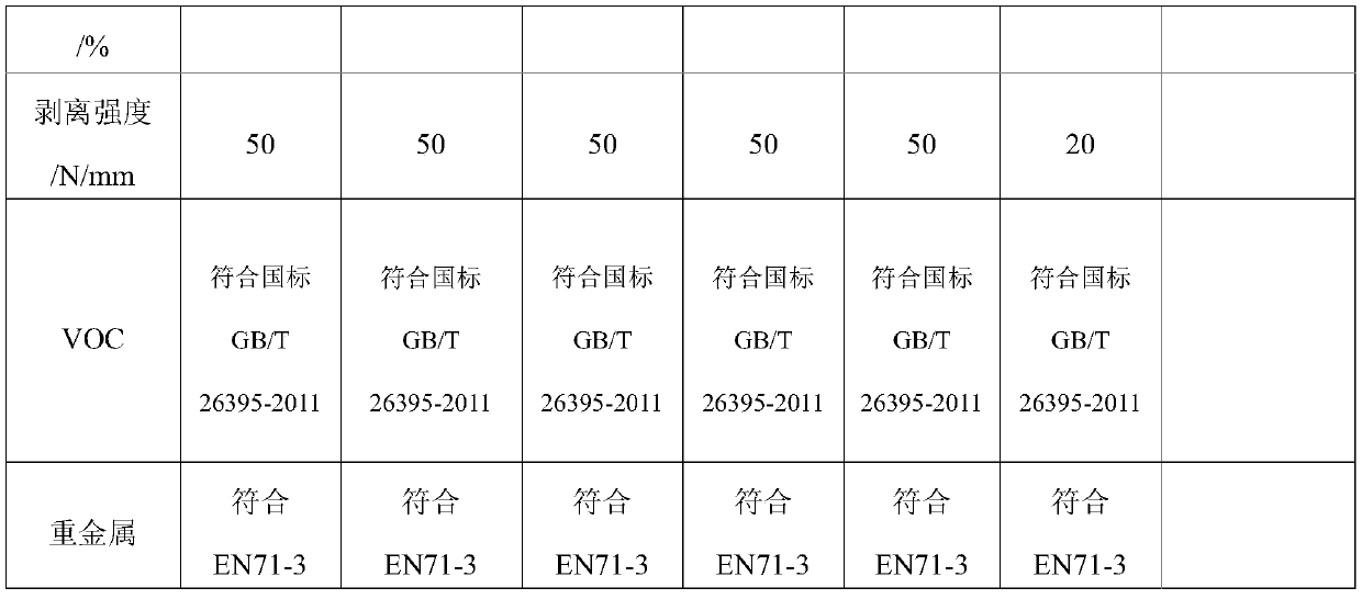 Pure water type gravure yellow ink for printing pvc decorative film and preparation method thereof