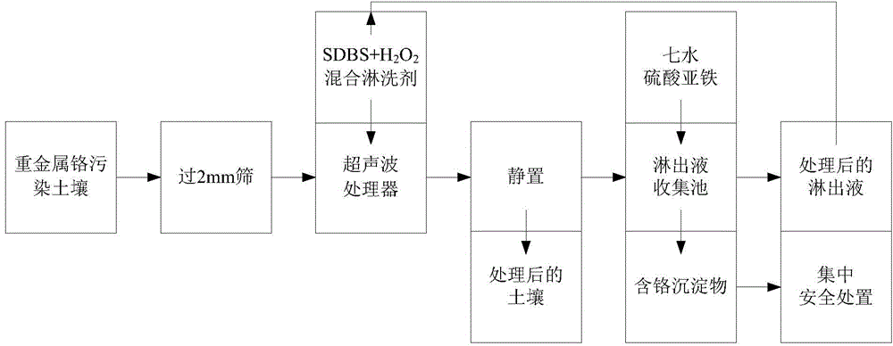 Chromium-polluted soil restoration leaching agent and chromium-polluted soil restoration method