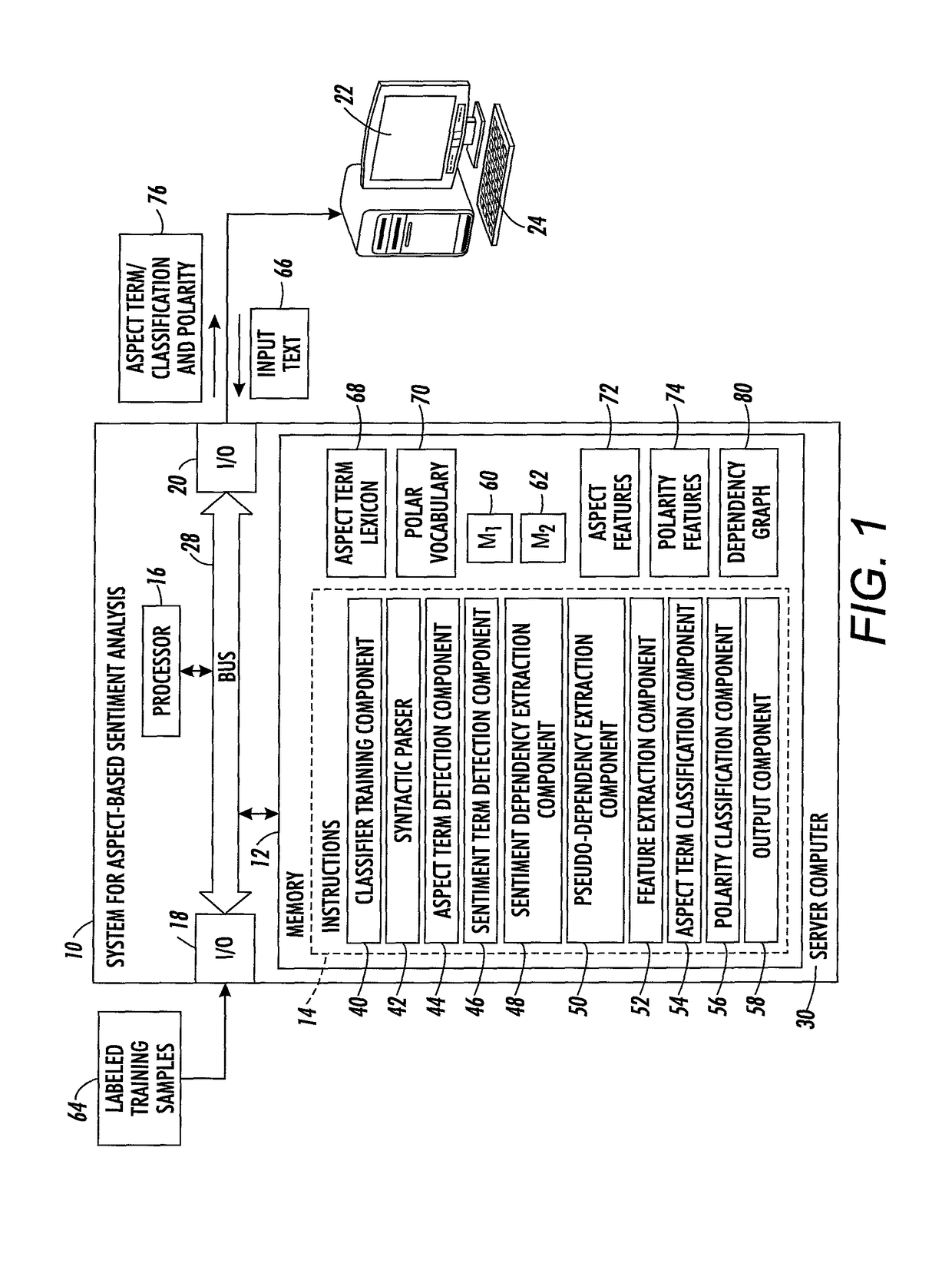 Loose term-centric representation for term classification in aspect-based sentiment analysis