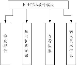 Interactive ward monitoring system based on wireless communication mode