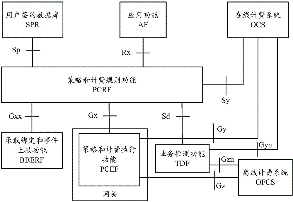 Consumption quota monitoring method and device