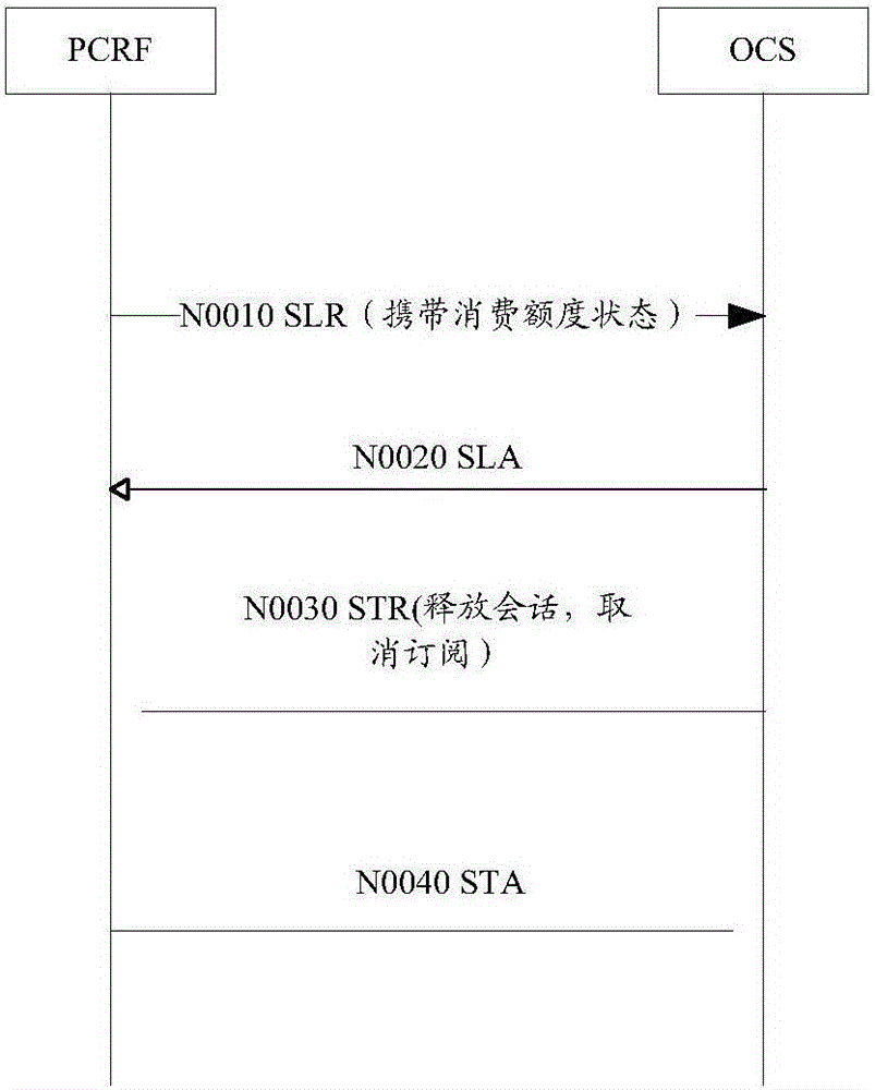 Consumption quota monitoring method and device