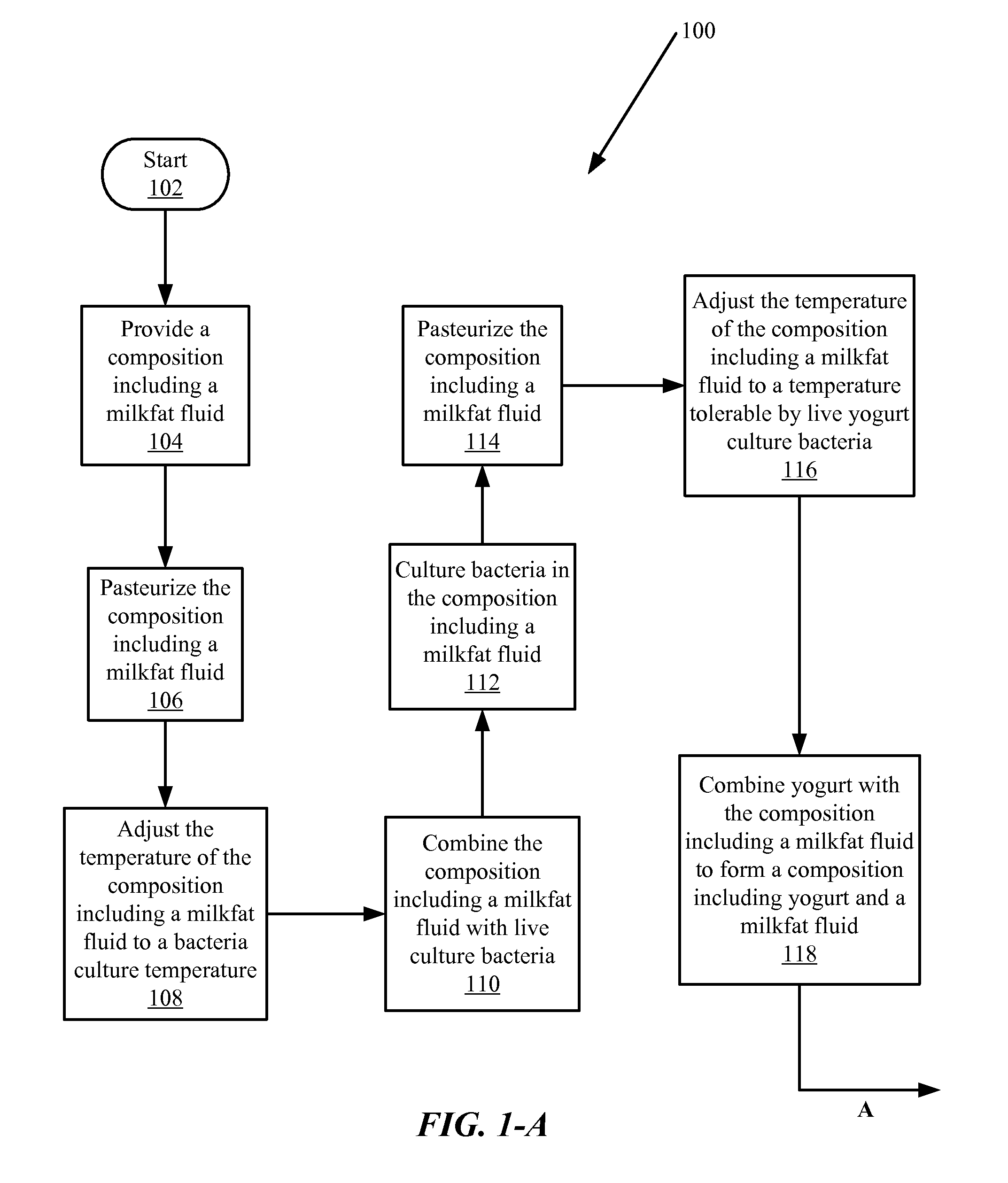 Yogurt-cheese compositions