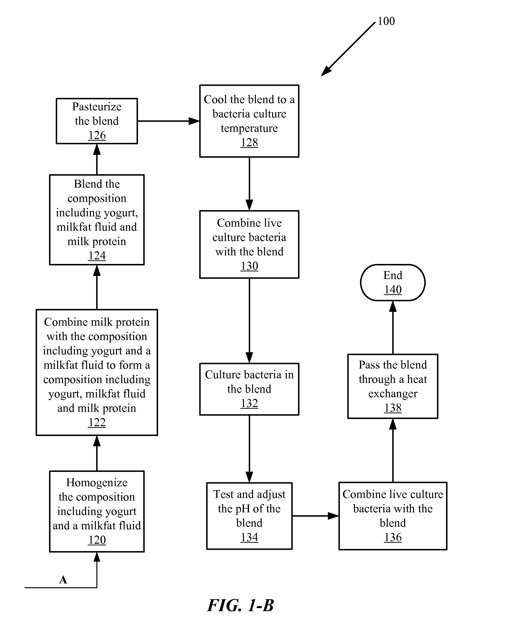 Yogurt-cheese compositions