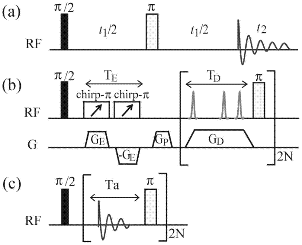 A single-scan method for obtaining two-dimensional j-decomposition spectrum of magnetic resonance