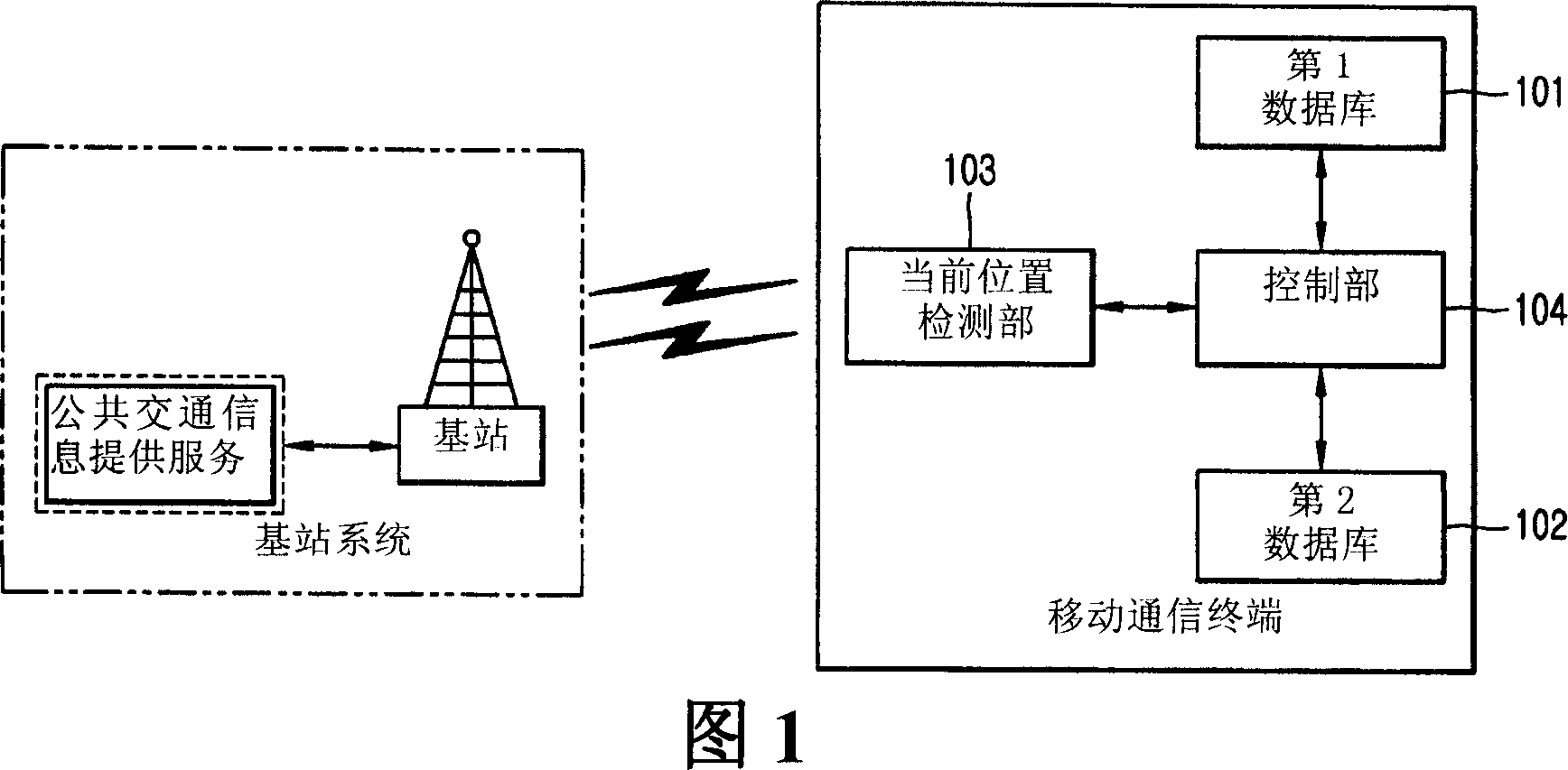 Mobile communication terminal and public transit information service method based on same