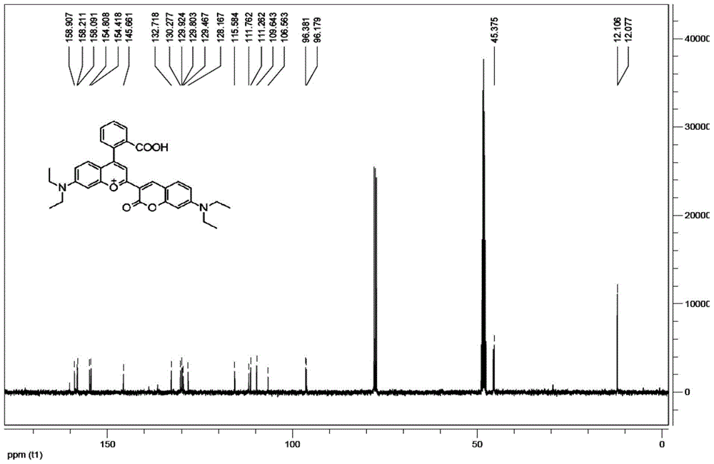 A Ratiometric Fluorescent Probe for Detecting Hydrogen Peroxide and Its Application