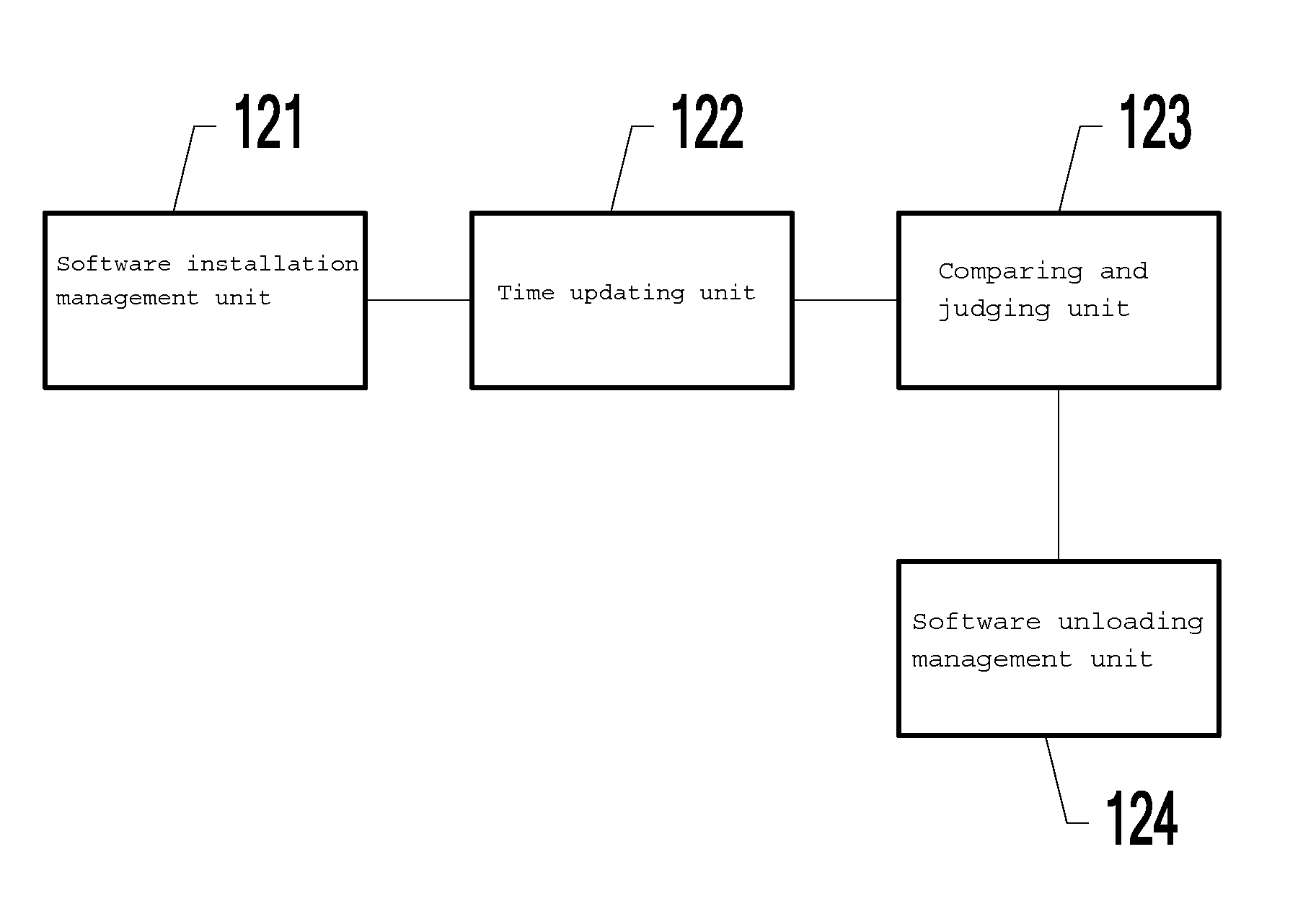 Mobile phone based software processing method and mobile phone