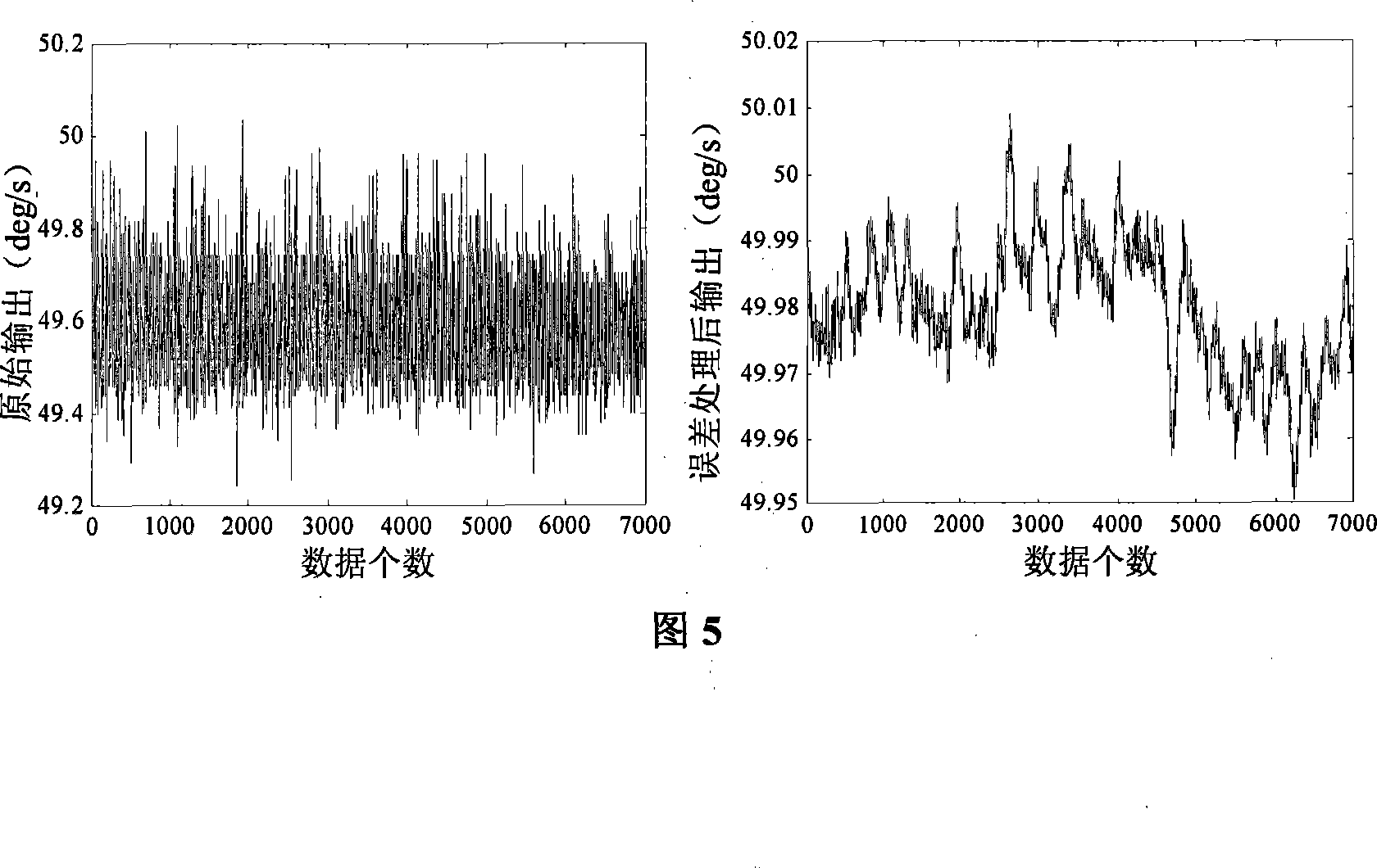 Error processing method for output signal of optic fiber gyroscope component