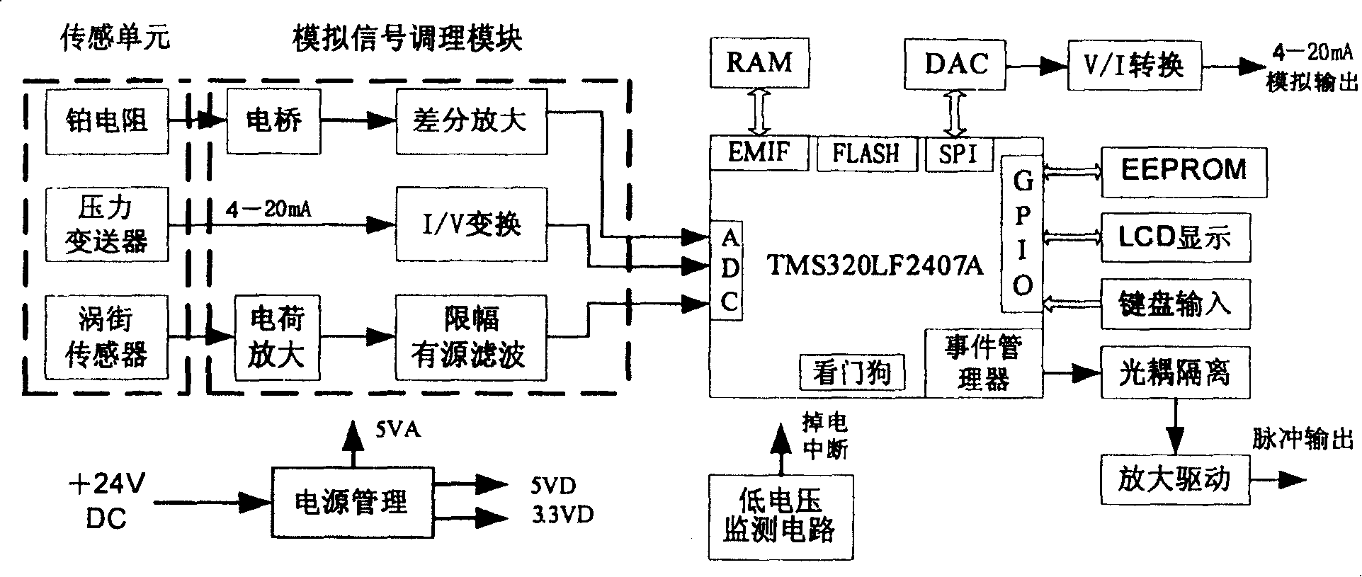 Low cost intelligent vortex shedding flowmeter signal processing system based on DSP