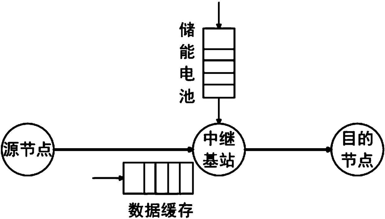 A throughput maximization method for centralized wireless relay networks based on asynchronous dominant actor critic algorithm