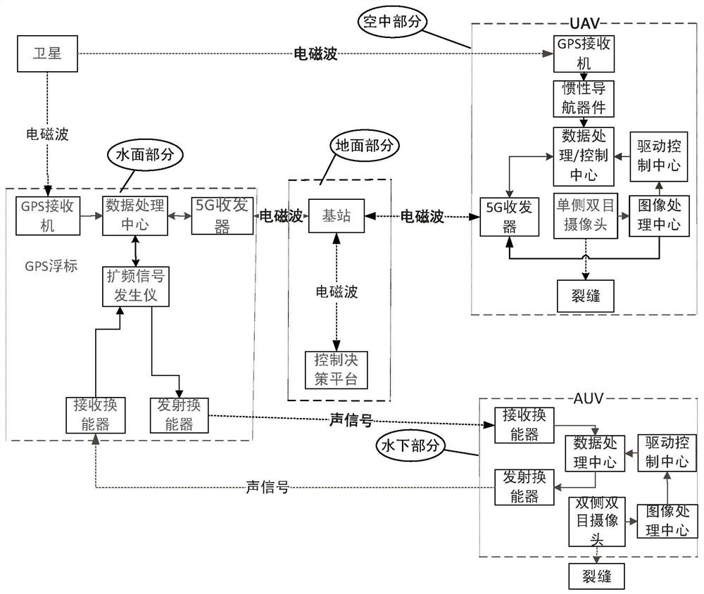 Water-air cooperative aqueduct crack detecting and positioning method