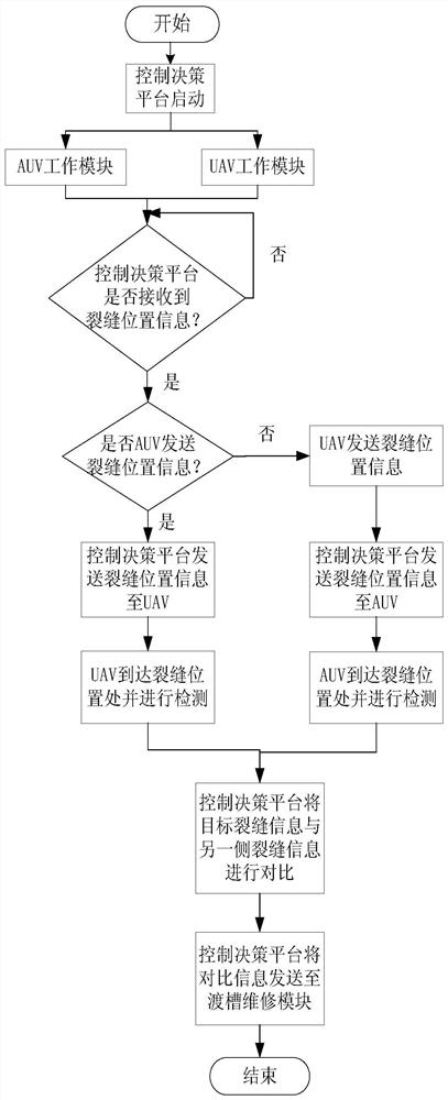 Water-air cooperative aqueduct crack detecting and positioning method