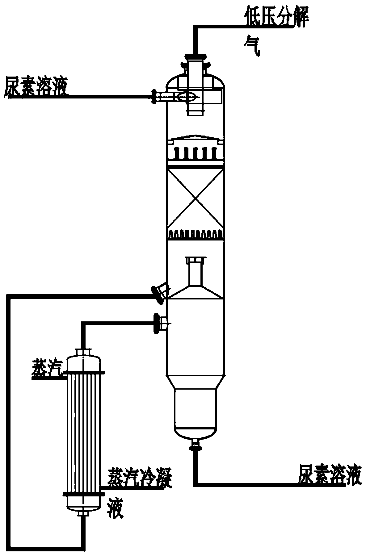 Low-temperature, high-efficiency and energy-saving low-pressure decomposition process for urea production