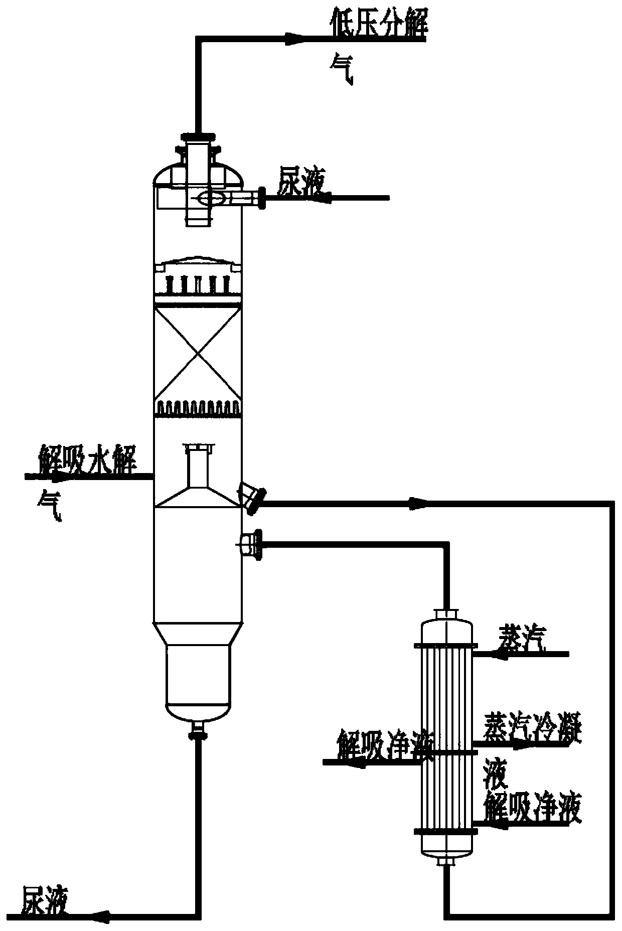 Low-temperature, high-efficiency and energy-saving low-pressure decomposition process for urea production