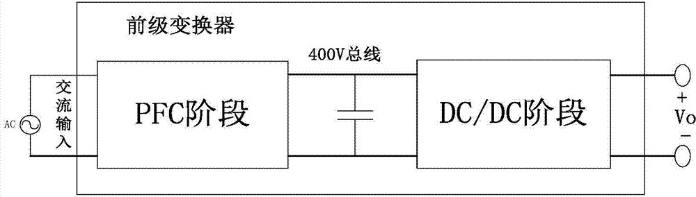 LLC resonance transducer applied to distributed power source