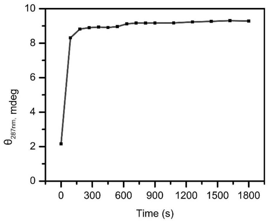 i-motif recombination-mediated FRET probes and their application to in situ imaging of protein homodimerization on the surface of cancer cells