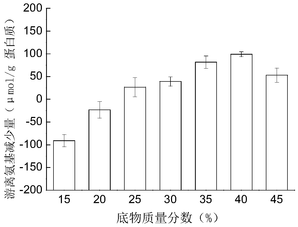 A functional protein with bile acid adsorption capacity and its preparation method