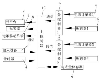 Smart electric energy management system and management method thereof