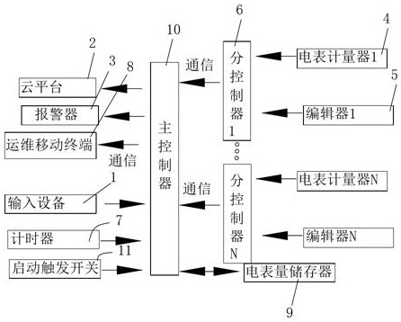 Smart electric energy management system and management method thereof