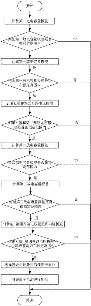 Combing method for lithium ion batteries