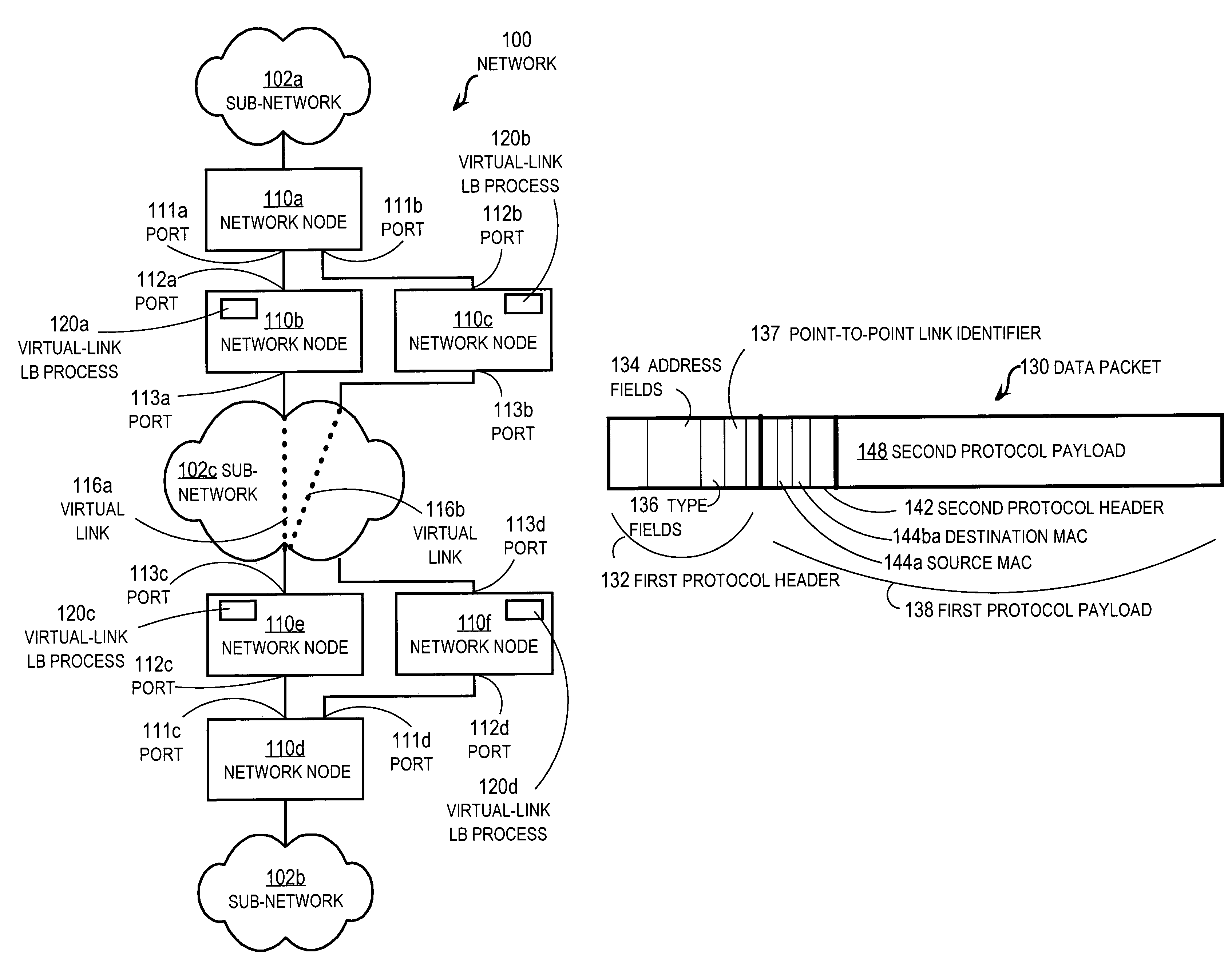 Method and apparatus for load balancing over virtual network links