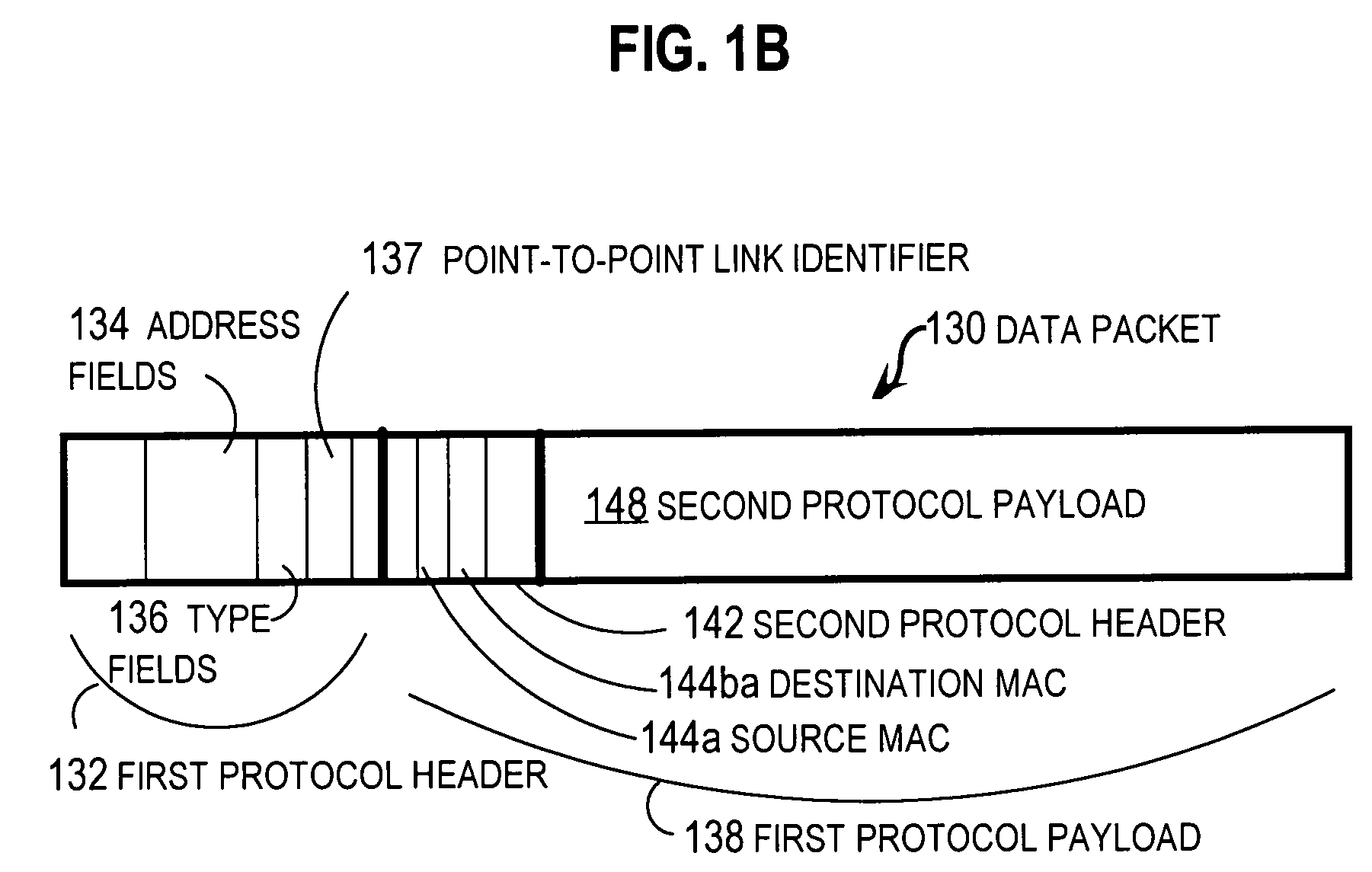 Method and apparatus for load balancing over virtual network links