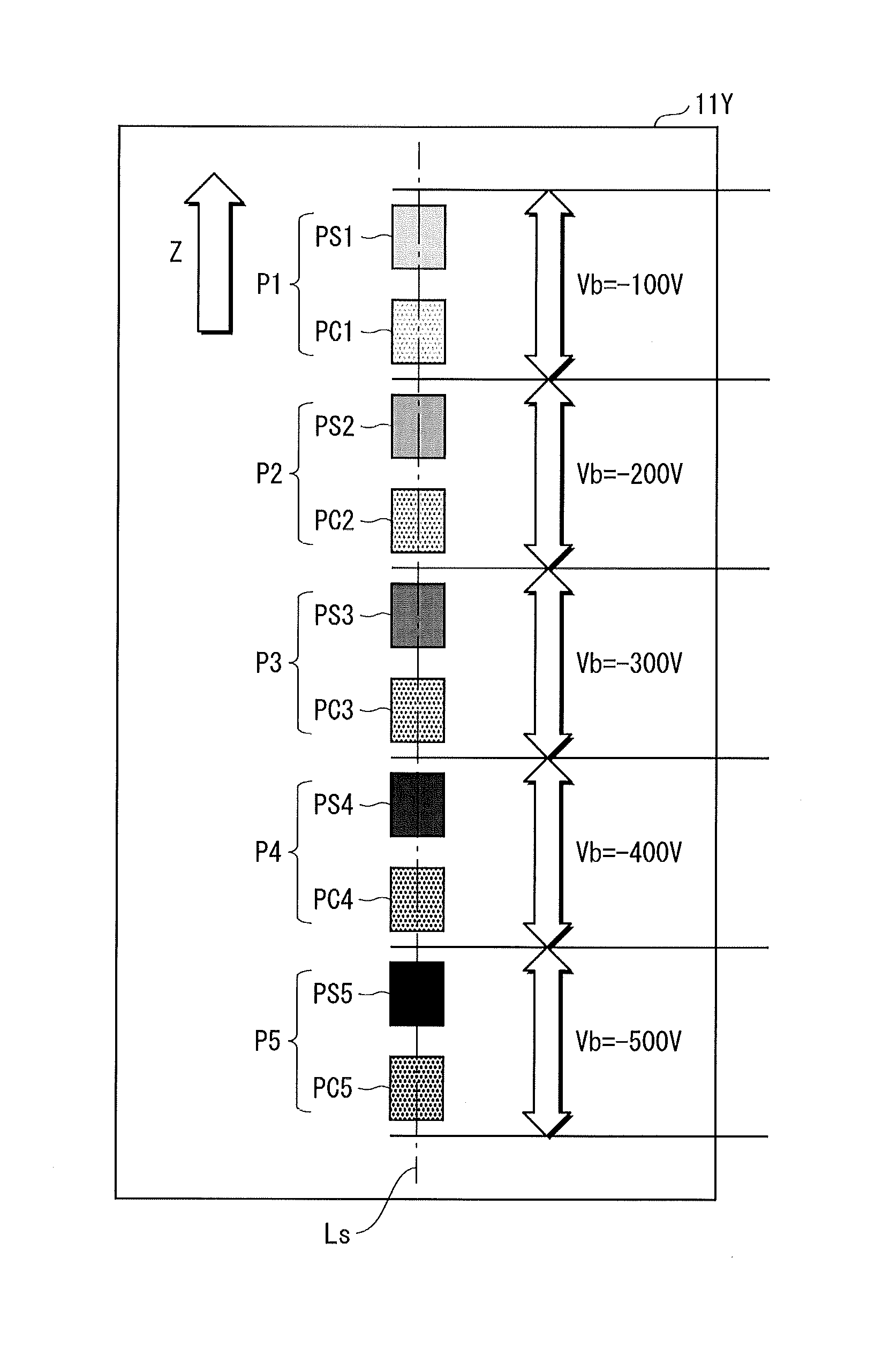 Image forming apparatus forming toner image on image carrier