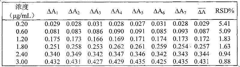 Quantitative analysis method for measuring trace nickel in water by microwave digestion-flame atomic absorption spectrometry (FAAS)